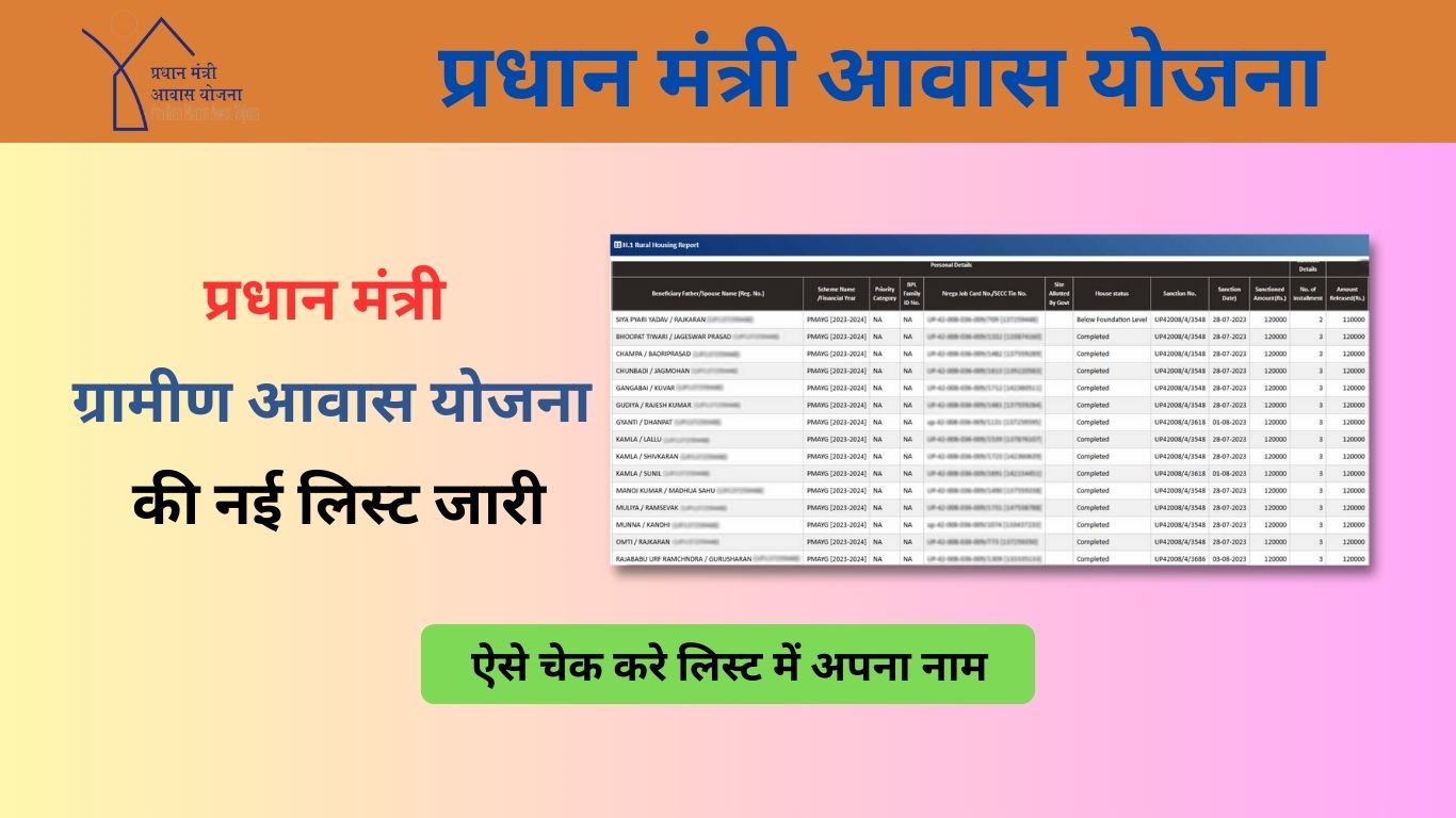 pradhan mantri awas yojana list